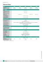 Datenblatt 8415 (2025)-2