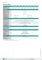 Datenblatt 8417-2