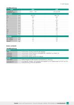 Datenblatt 8417-5