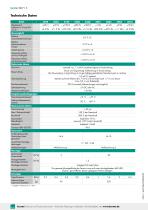 Datenblatt 8427 (2025)-2