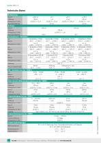 Datenblatt - DIGISTANT® 4463-2