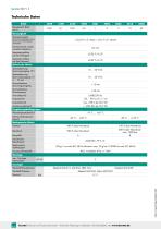 Datenblatt - Drucktransmitter Typ 8227-2