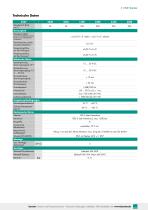 Datenblatt - Drucktransmitter Typ 8227-3