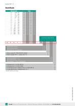Datenblatt - Drucktransmitter Typ 8227-6