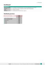 Datenblatt -Mehrkanalfähiger Verstärker für DMS-Sensoren Typ 9236-5