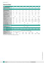Datenblatt Metallbalgkupplung Typ 8690-2