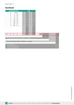 Datenblatt Metallbalgkupplung Typ 8690-4