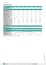 Datenblatt Metallbalgkupplung Typ 8690 2025-2