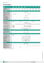 Datenblatt Miniatur-Druckkraftsensor Typ 8413 - Typ 8414 mit Überlastschutz (2025)-2