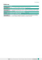 Datenblatt Miniatur-Druckkraftsensor Typ 8413 - Typ 8414 mit Überlastschutz (2025)-5