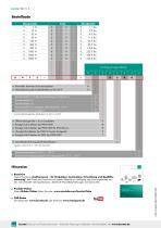 Datenblatt Miniatur-Druckkraftsensor Typ 8413 - Typ 8414 mit Überlastschutz (2025)-6