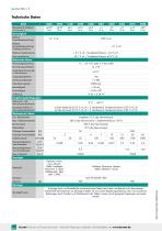 Datenblatt Präzisions-Drehmomentsensor Typ 8661-2