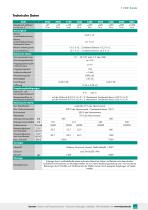Datenblatt Präzisions-Drehmomentsensor Typ 8661-3