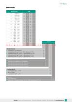 Datenblatt Präzisions-Drehmomentsensor Typ 8661-9