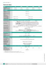 Datenblatt Präzisions-Miniatur-Zug-Druckkraftsensoren Typ 8431,8432-4