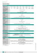 Datenblatt RESISTOMAT 2311-2