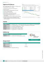 Datenblatt RESISTOMAT 2311-4