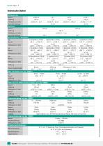 Datenblatt Typ 4463-2