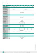 Datenblatt Typ 8228-2