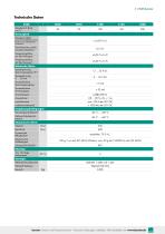 Datenblatt Typ 8228-3