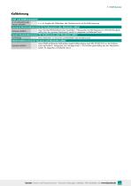 Datenblatt Typ 8228-5