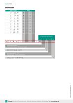 Datenblatt Typ 8228-6