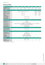 Datenblatt Typ 8416 (2025)-2