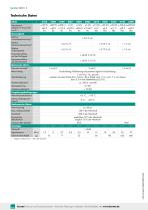 Datenblatt Typ 8438 (2025)-2