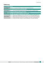 Datenblatt Typ 8438 (2025)-5