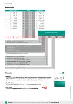 Datenblatt Typ 8438 (2025)-6