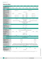Datenblatt Typ 8451 (2025)-2