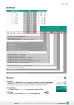 Datenblatt Typ 8451 (2025)-7