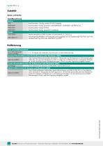 Datenblatt Typ 8510 (2025)-4