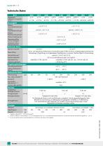 Datenblatt Typ 8511 (2025)-2