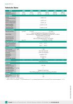 Datenblatt Typ 8512 (2025)-2