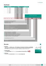 Datenblatt Typ 8512 (2025)-5