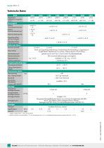 Datenblatt Typ 8523 (2025)-2