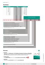 Datenblatt Typ 8523 (2025)-8