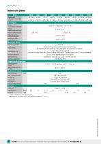 Datenblatt Typ 8524-2