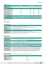 Datenblatt Typ 8524-7