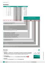 Datenblatt Typ 8524-8