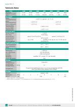 Datenblatt  Typ 8526 (2025)-2