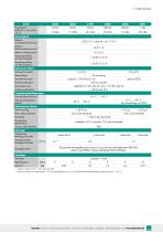 Datenblatt  Typ 8526 (2025)-3