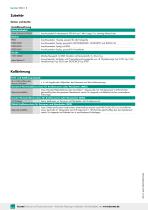 Datenblatt  Typ 8526 (2025)-8