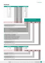 Datenblatt  Typ 8526 (2025)-9