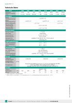 Datenblatt Typ 8527 (2025)-2