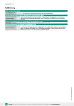 Datenblatt Typ 8527 (2025)-6