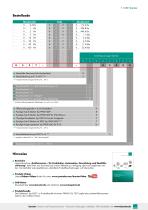 Datenblatt Typ 8527 (2025)-7