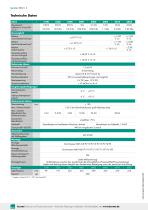 Datenblatt Typ  8552 (2025)-2