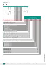 Datenblatt Typ  8552 (2025)-6
